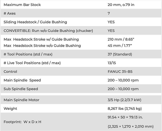 2017 TSUGAMI SS207-II - Image 3